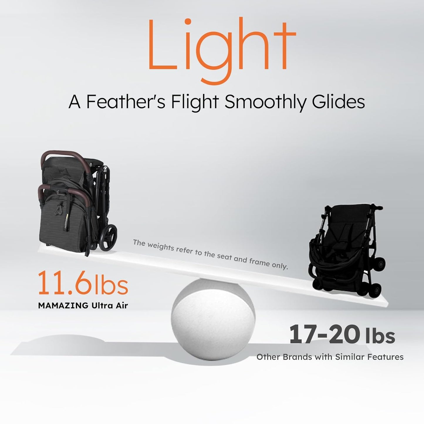 Lightweight Baby Stroller – Award-Winning, Compact & Travel-Friendly